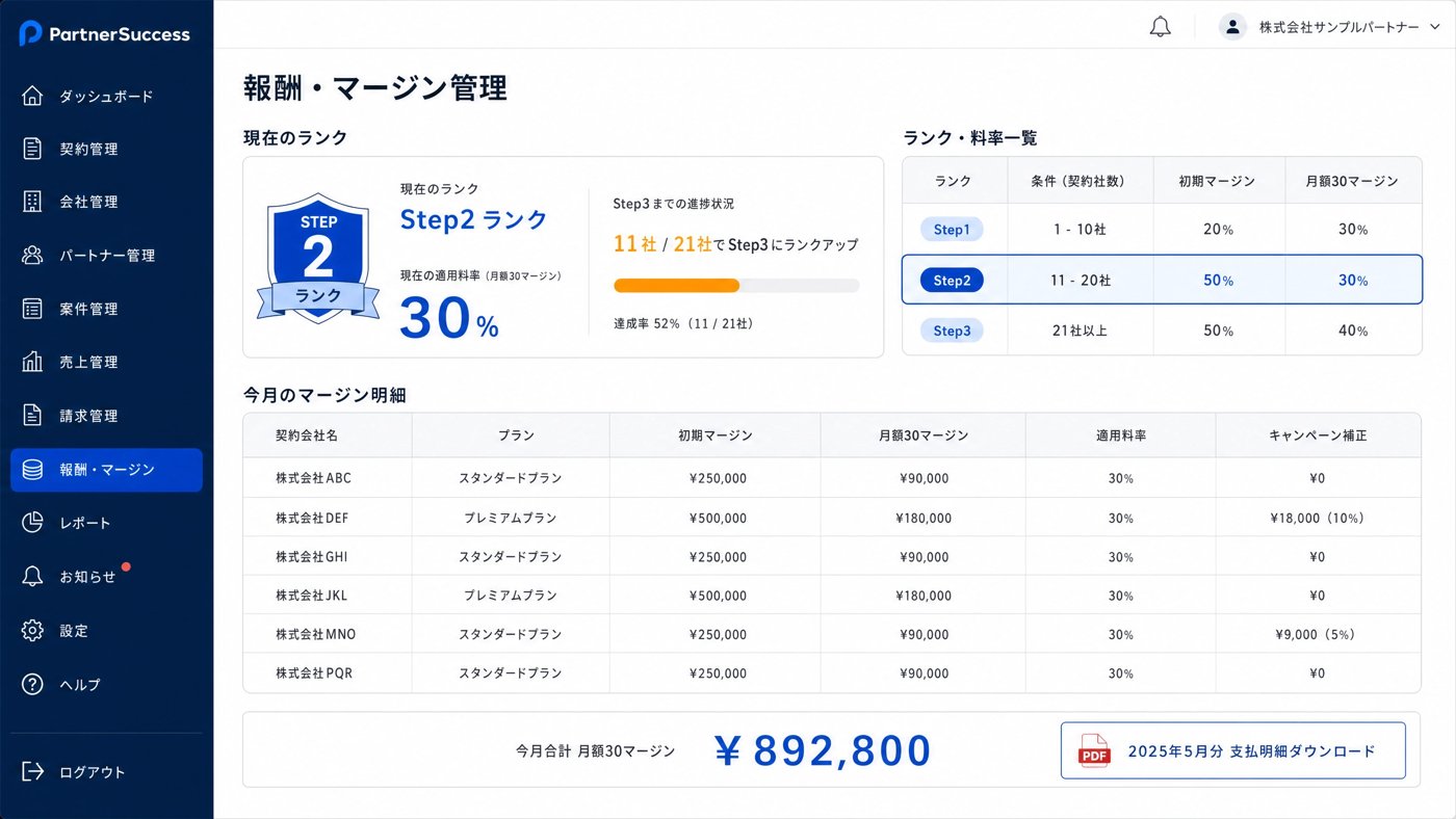 報酬・マージン管理画面（開発中イメージ）